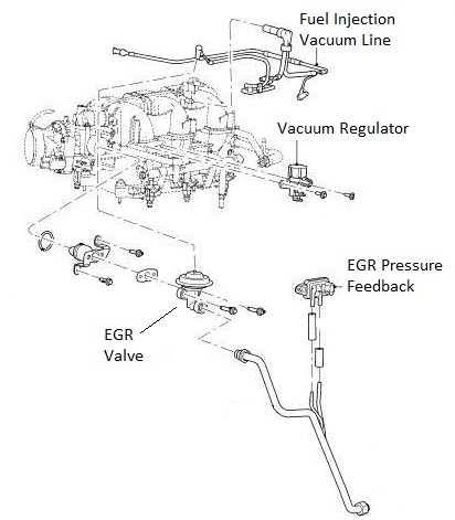 2004 Ford Explorer Vacuum Hose Diagram - General Wiring Diagram