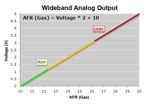 PLX Wideband A/F Sensor & Module (no display unit) - Image 5