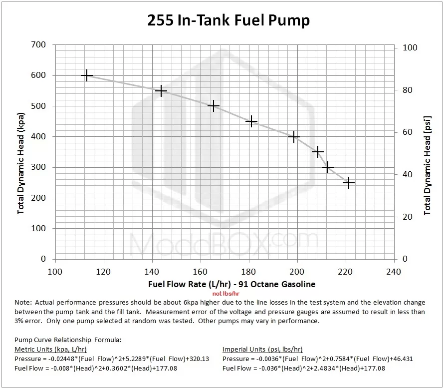 255lph Fuel Pump - Image 2