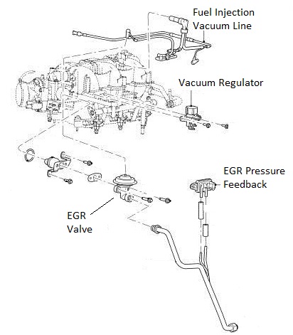 INSTALL MANUAL: Ranger/B4000, 2Dr Explorer, & GEN1 Sport Trac - ModdBox 97 Ford Ranger Engine Diagram ModdBox