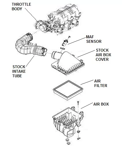 AirBox&Tube