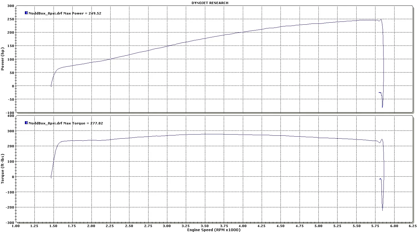 MODDBOX-8PSI-Dyno