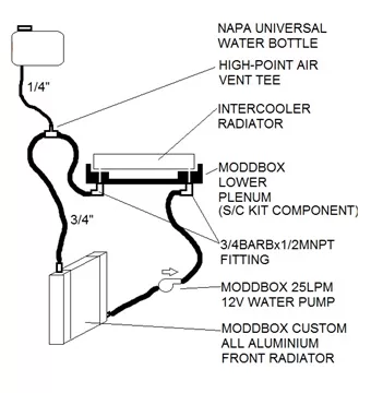 4.0icCologneV6kit